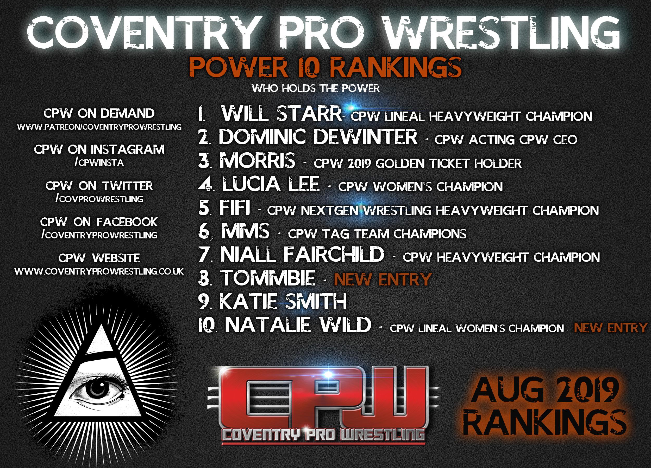 CPW Official Rankings Archives - Coventry Pro Wrestling