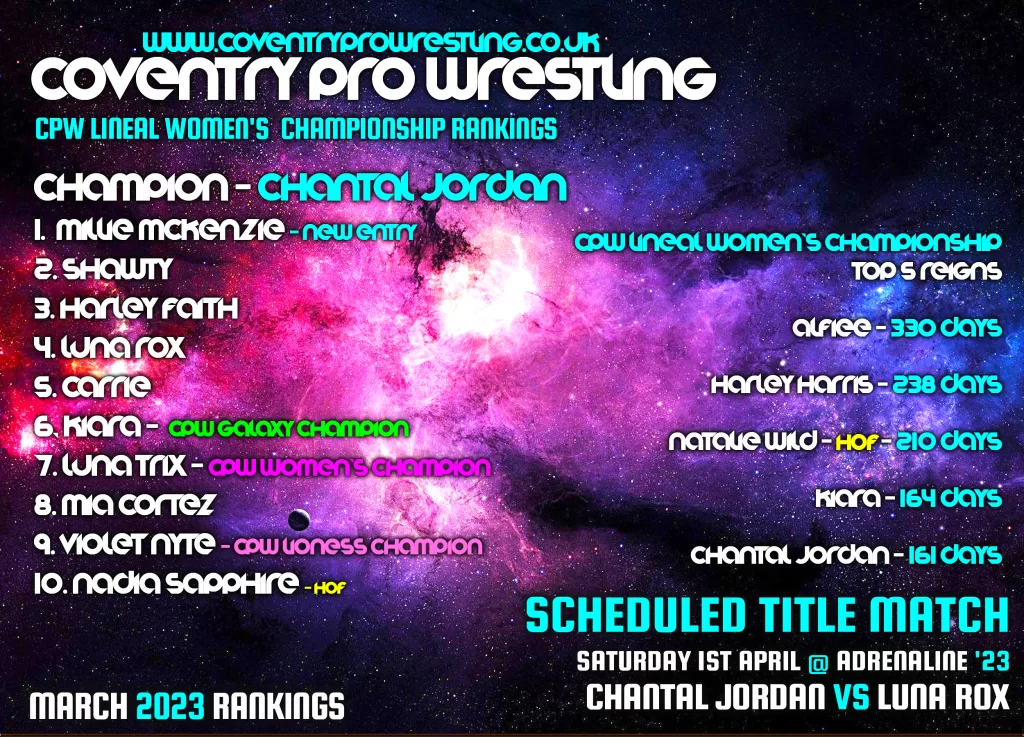 Official CPW Rankings March 2023..... Coventry Pro Wrestling